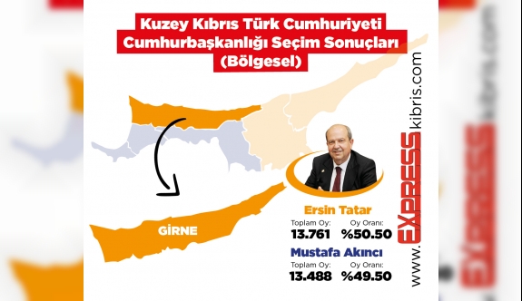 Girne bölgesi seçim sonuçları...